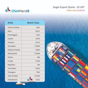 State-wise sugar export quota 2024-25